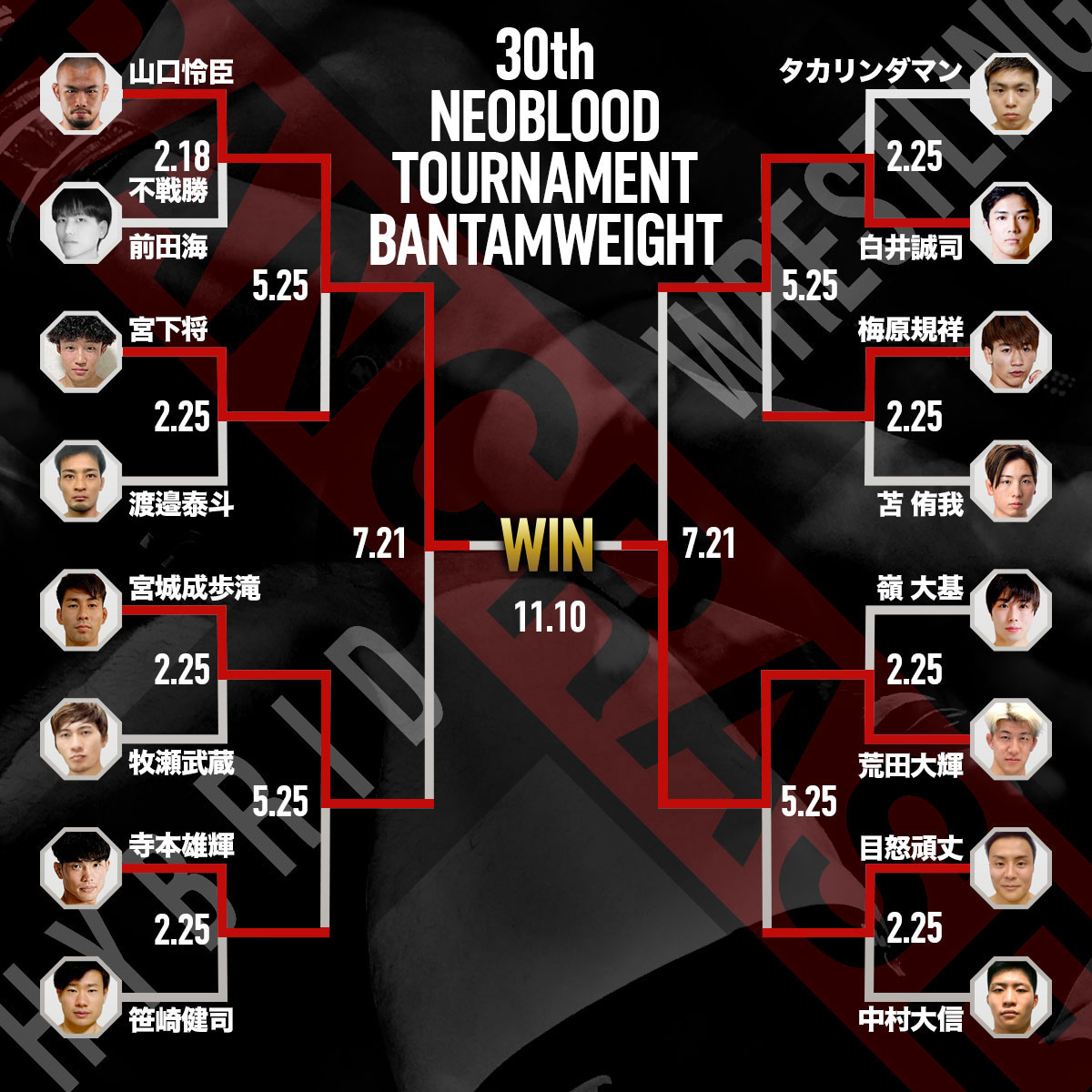 第30回ネオブラッド・トーナメント