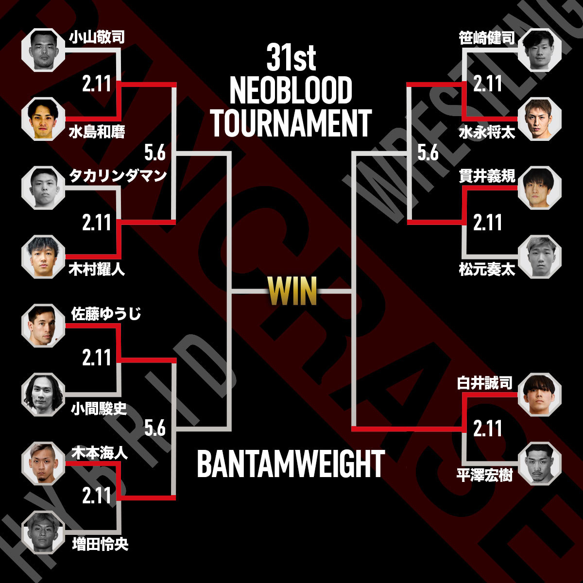 PANCRASE BLOOD.6