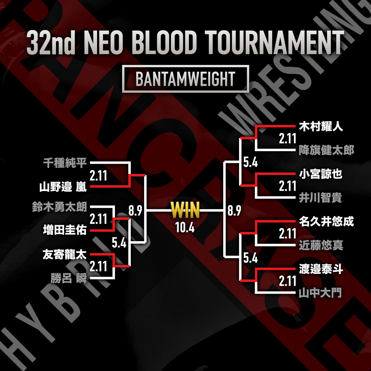 PANCRASE BLOOD.10