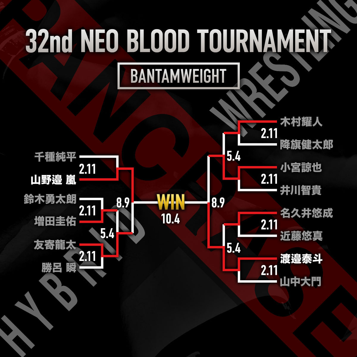 PANCRASE 367