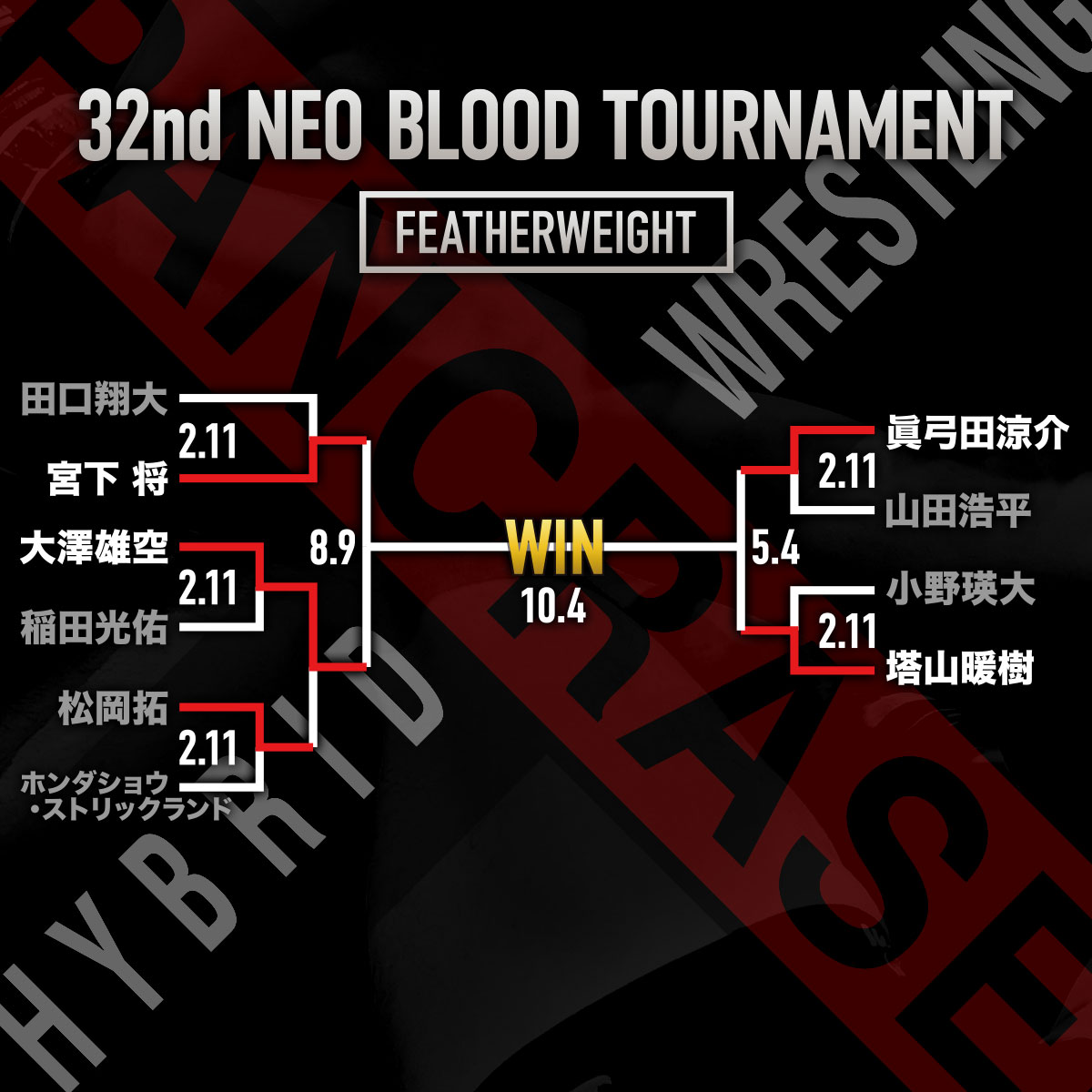 PANCRASE BLOOD.10