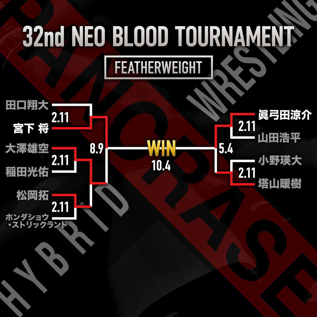 PANCRASE 367