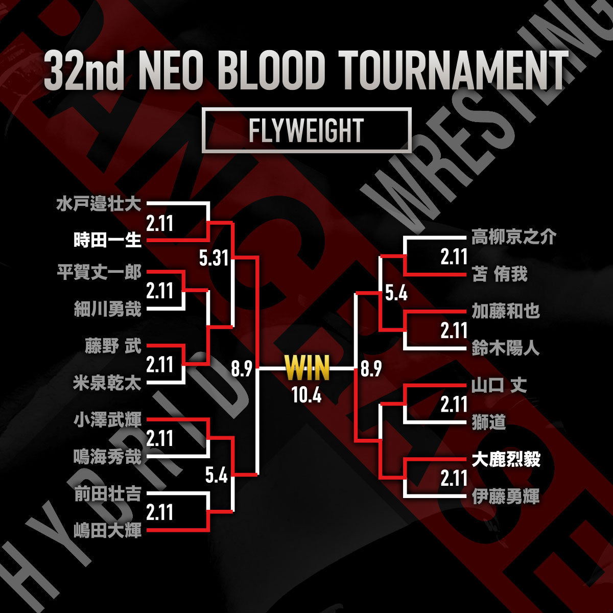 PANCRASE 367