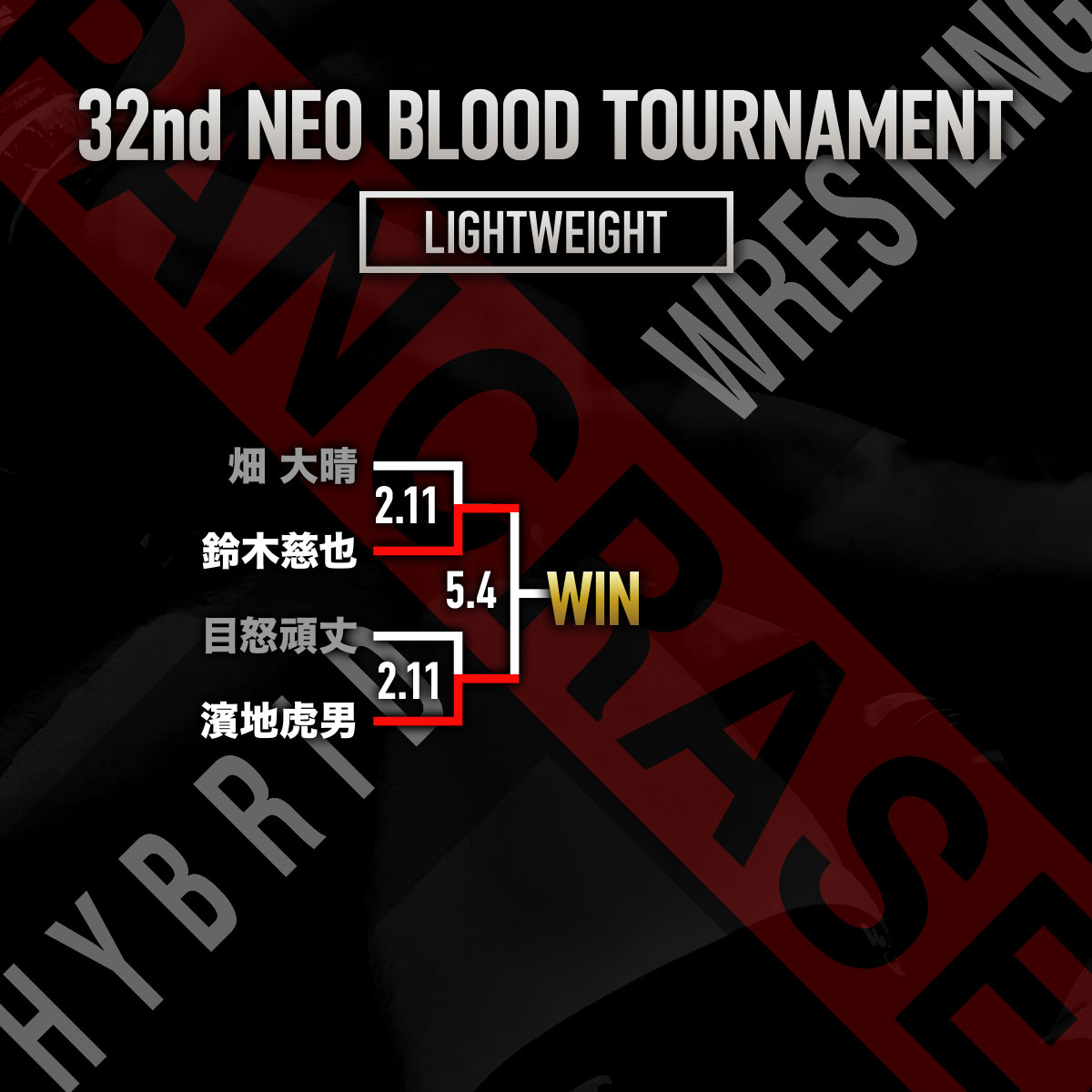 第32回ネオブラッド・トーナメント