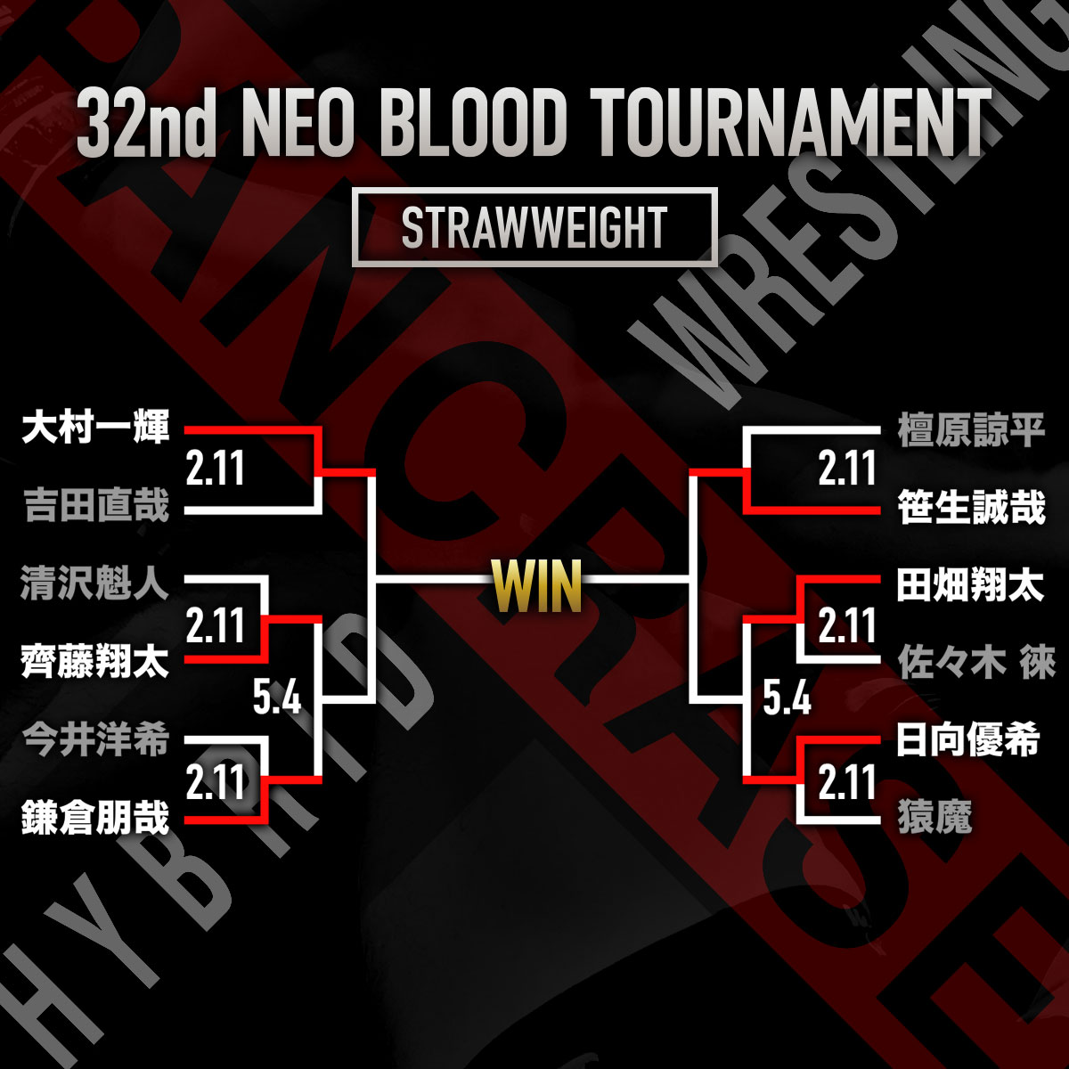第32回ネオブラッド・トーナメント