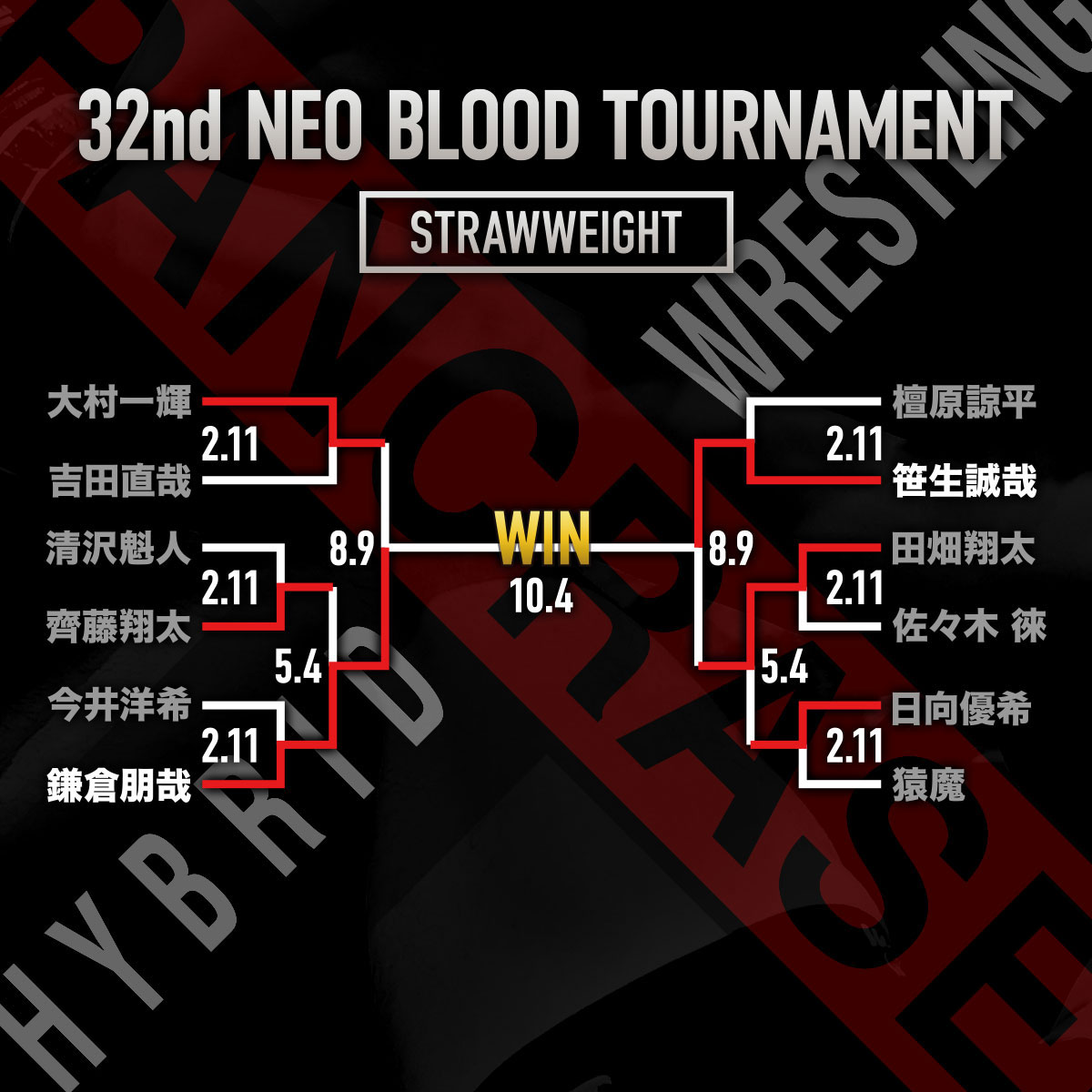 PANCRASE 367