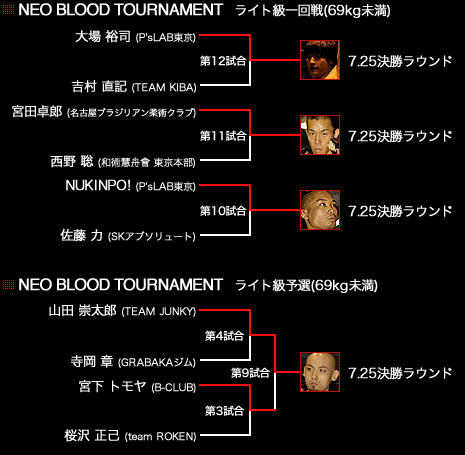 NEO BLOOD TOURNAMENT