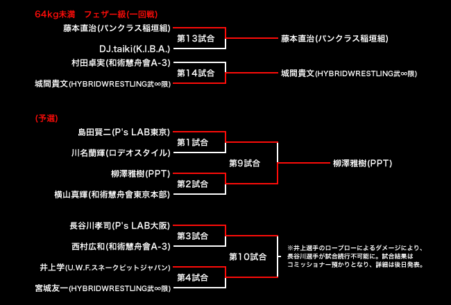 NEO BLOOD TOURNAMENT