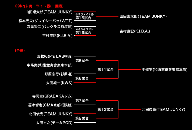 NEO BLOOD TOURNAMENT