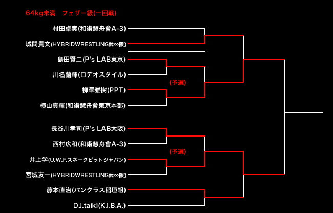 NEO BLOOD TOURNAMENT