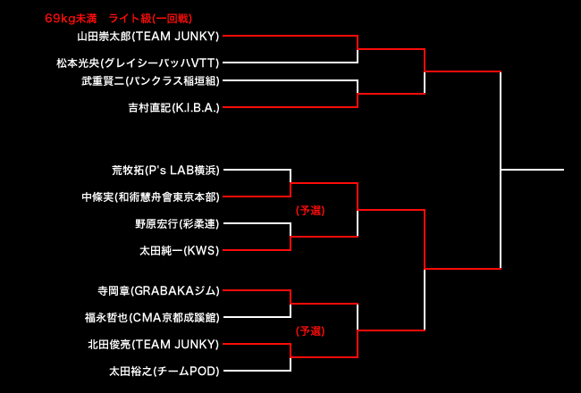 NEO BLOOD TOURNAMENT