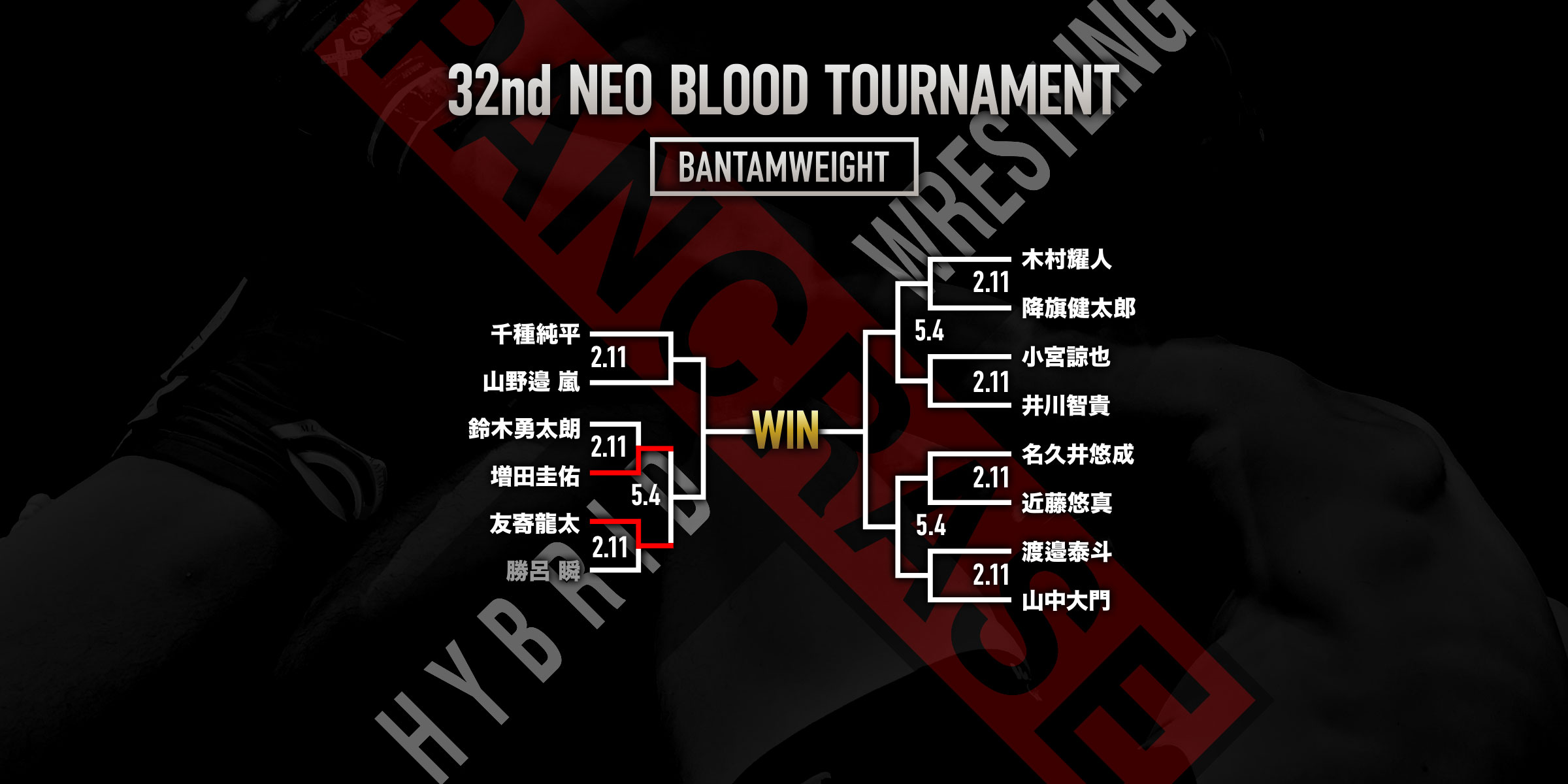 PANCRASE BLOOD.9